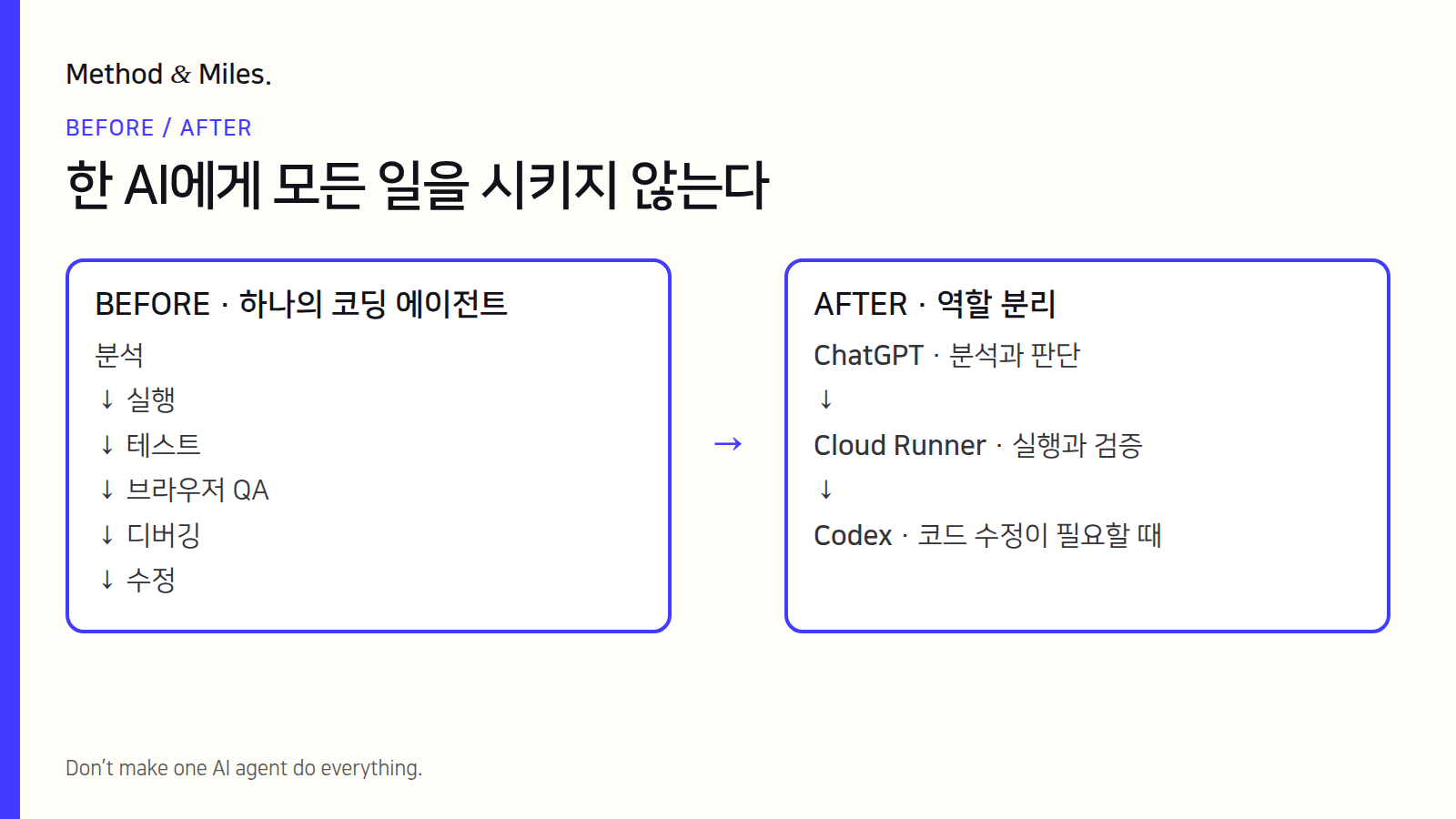 ChatGPT, Cloud Runner와 Codex의 역할을 분리한 한국어 비교 이미지