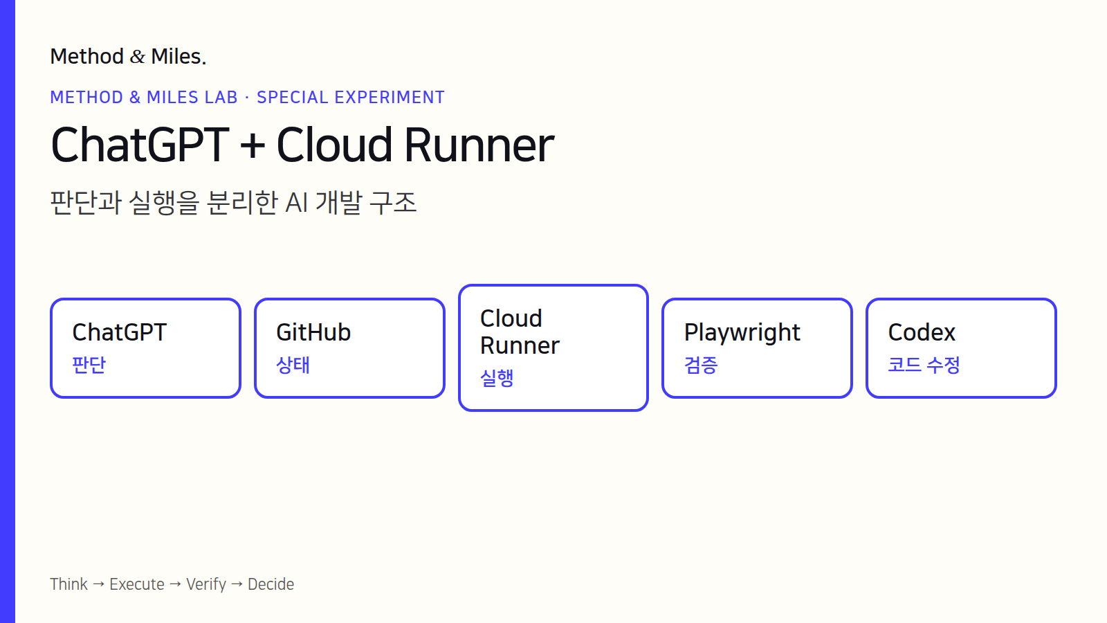 ChatGPT가 판단하고 GitHub, Cloud Runner, Playwright가 실행과 검증을 나눠 맡는 AI 개발 구조