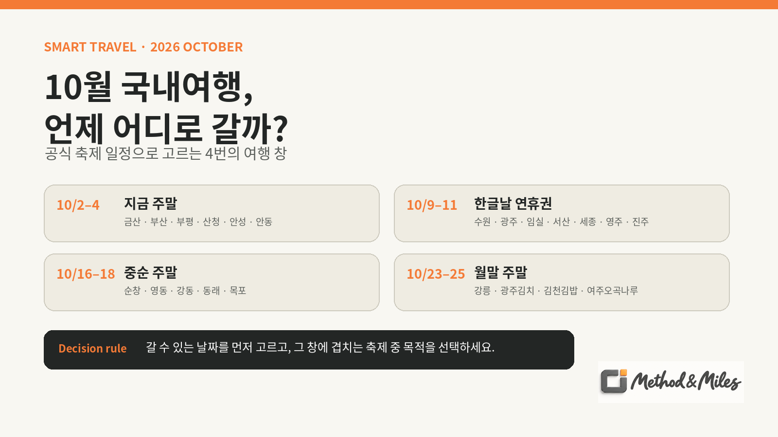2026년 10월 국내 문화관광축제를 10월 2~4일, 9~11일, 16~18일, 23~25일 네 구간으로 나눈 여행 일정표